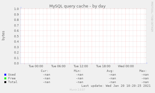 MySQL query cache