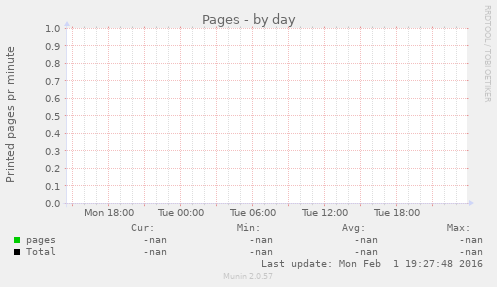 Pages