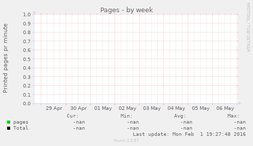 Pages